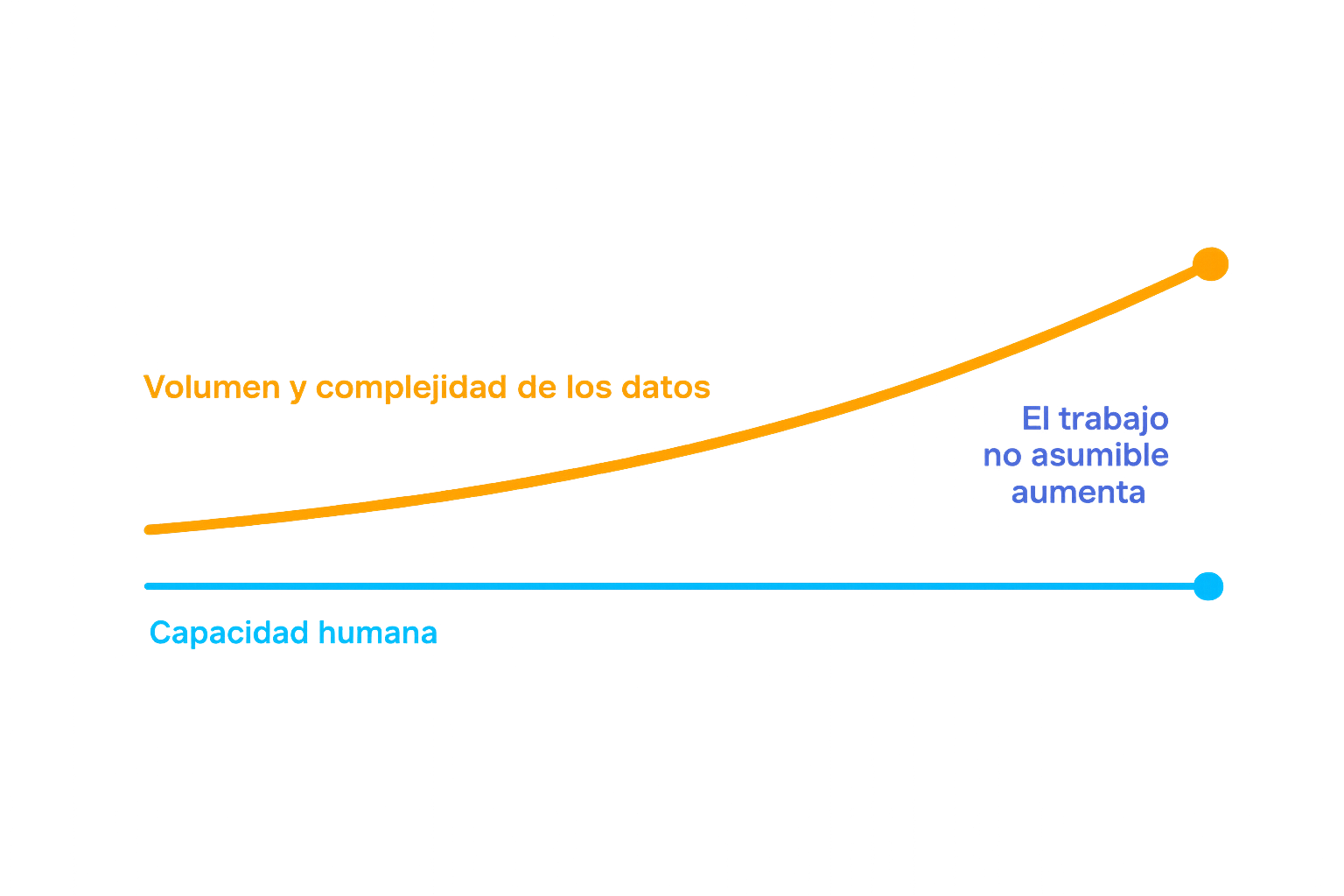 The Automation Gap - IQData Consulting